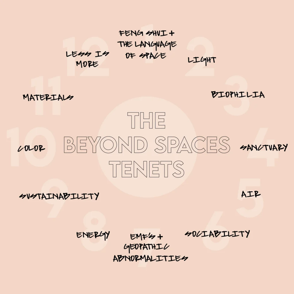 Beyond Spaces Methodology Graphic