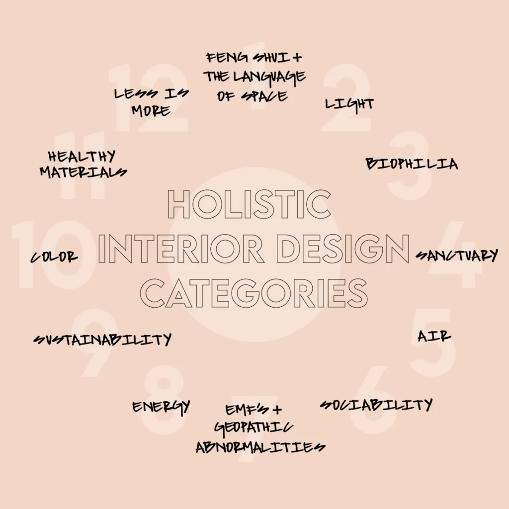 graphic showing 12 tenents of holistic interior design including feng shui, light, biophilia, sanctuary, air, sociability, EMFs, energy, sustainability, color, health materials, less is more