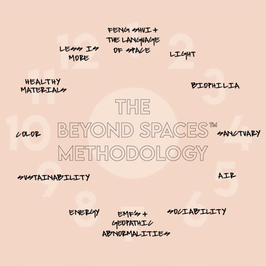 The Beyond Spaces Methodology
